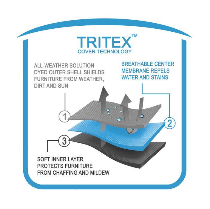 Deep Box Sectional Cover with Long Left